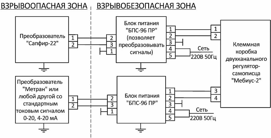 Схема соединений первичных преобразователей типа Сапфир-22, Метран-22, 43 и др. в случае использования с устройством типа Мебиус