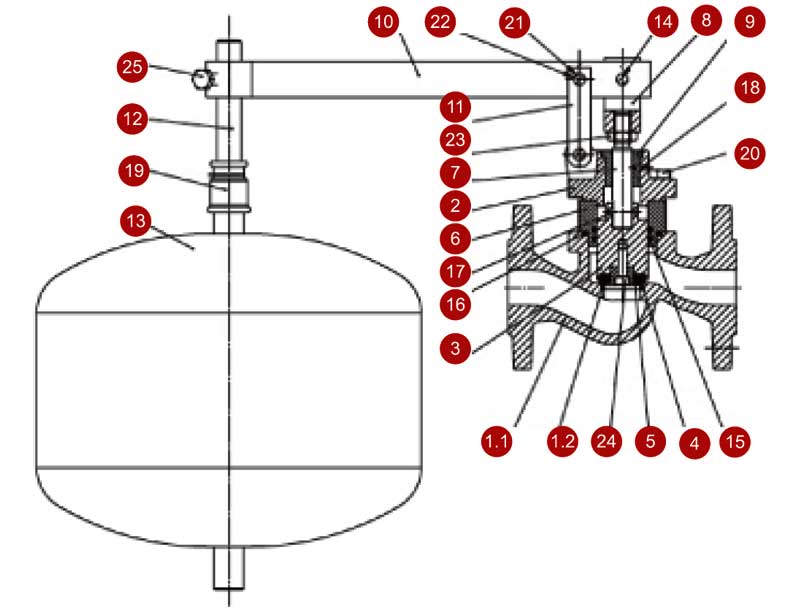 Конструктивная схема клапана поплавкового фланцевого ZETKAMA 274A (исполнение 1)